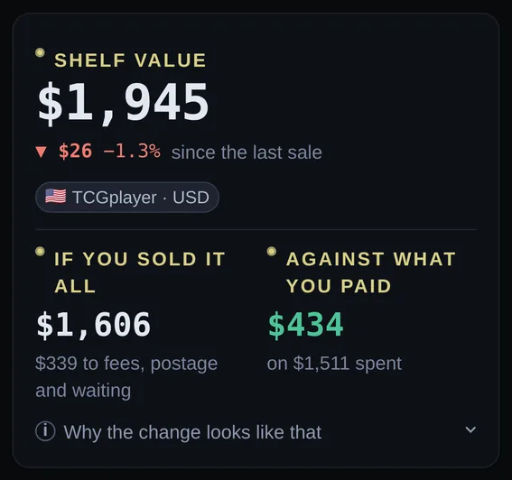 The app's shelf value panel: a total of $1,945, down $26 or 1.3% since the last sale, marked TCGplayer in US dollars, with what the collection would clear if sold and what it cost.